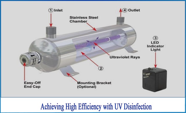 UV (Ultraviolet Disinfection System)