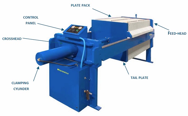 Filter Press